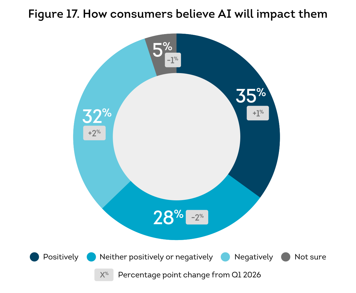 4165450-cpr-us-q2-in-line-fig-17.png