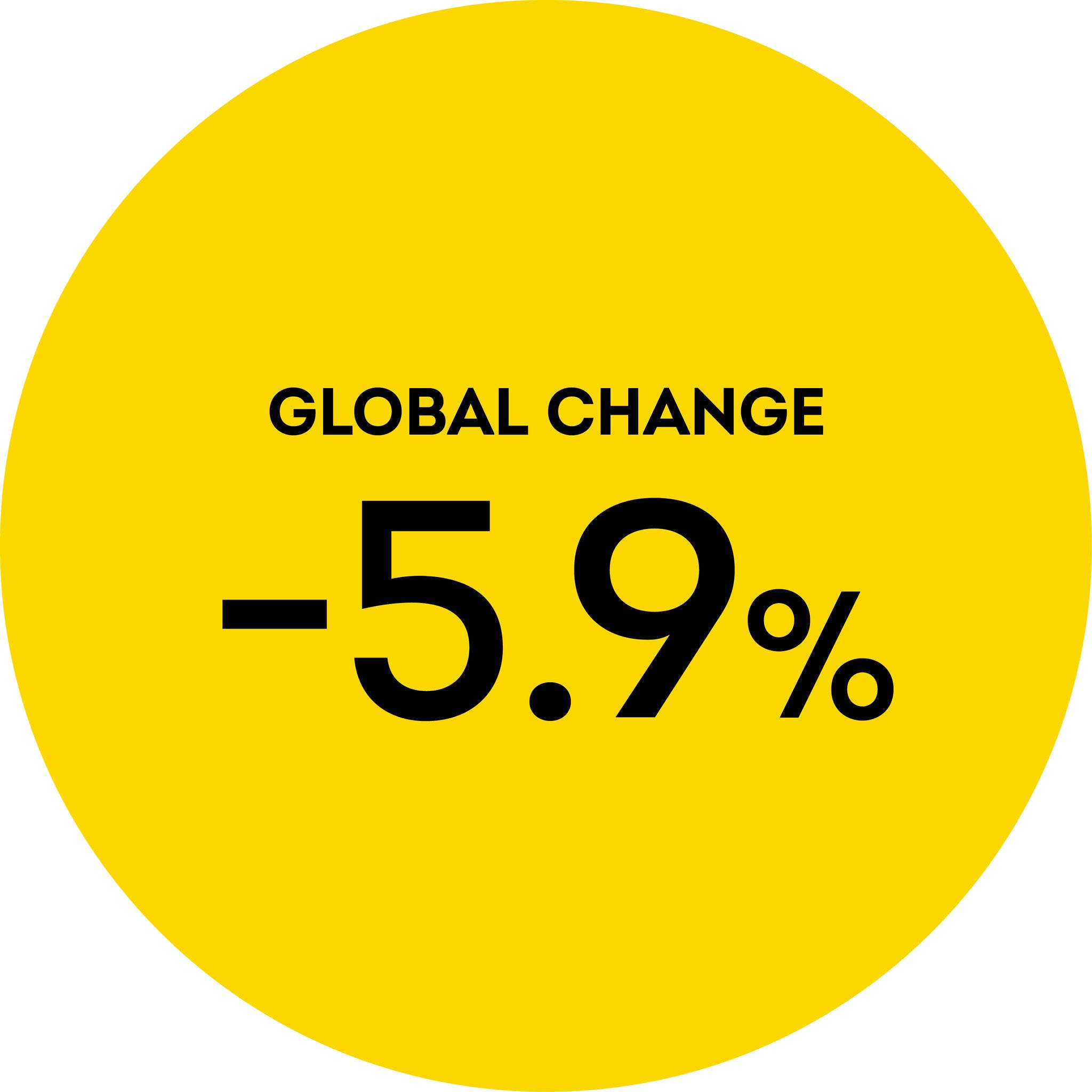 Average daily volume change when comparing the periods of Jan. 1–Nov. 27, 2024 and Nov. 28–Dec. 2, 2024.