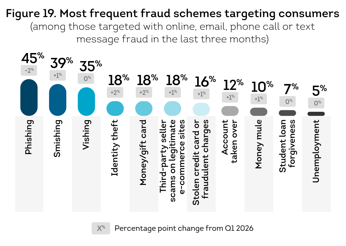 4165450-cpr-us-q2-in-line-fig-19.png