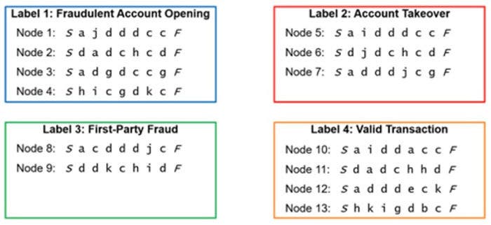 diagram for example of sequence of events
