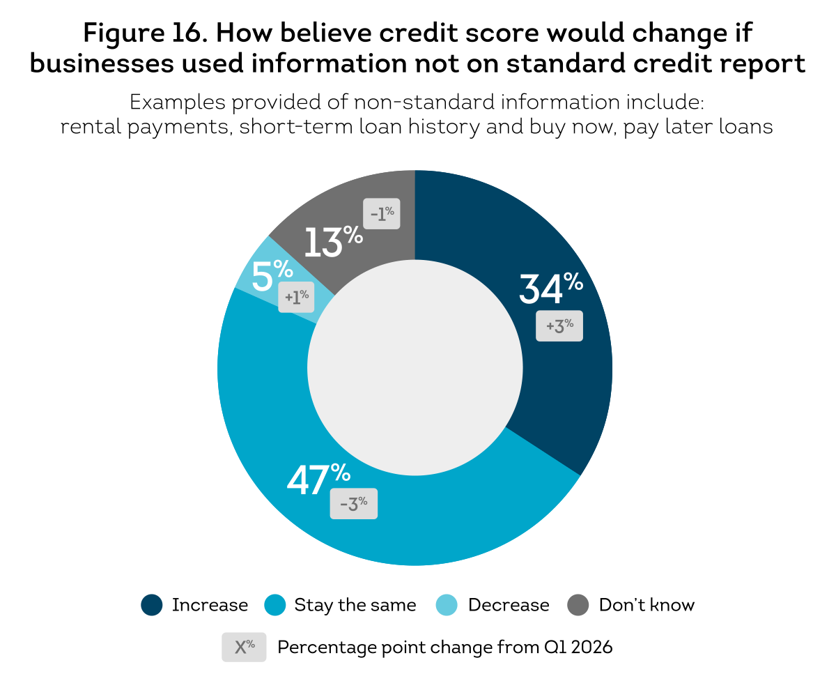 4165450-cpr-us-q2-in-line-fig-16.png