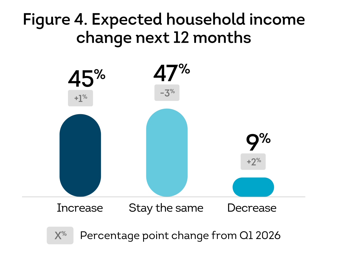 4165450-cpr-us-q2-in-line-fig-4.png