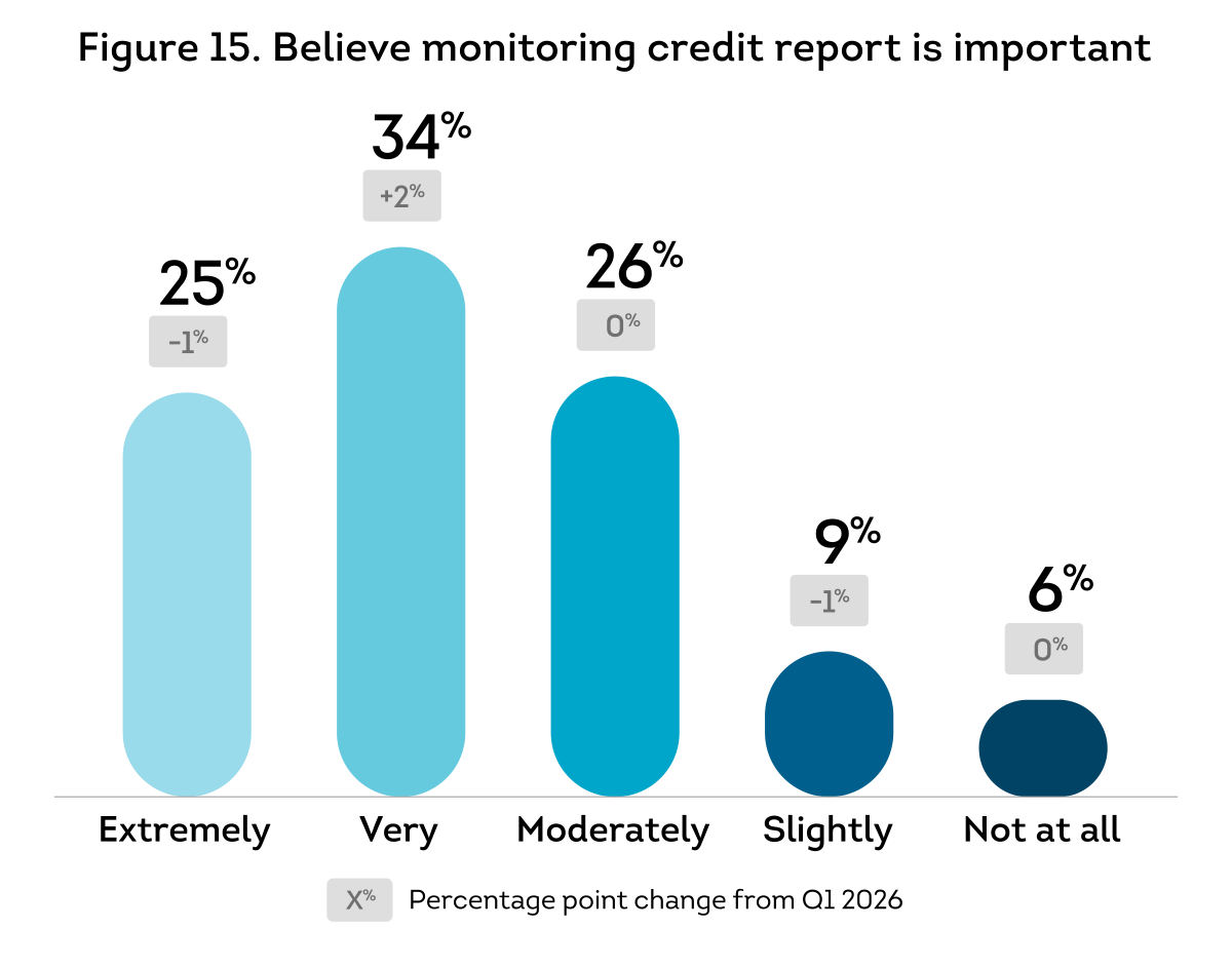 4165450-cpr-us-q2-in-line-fig-15.png