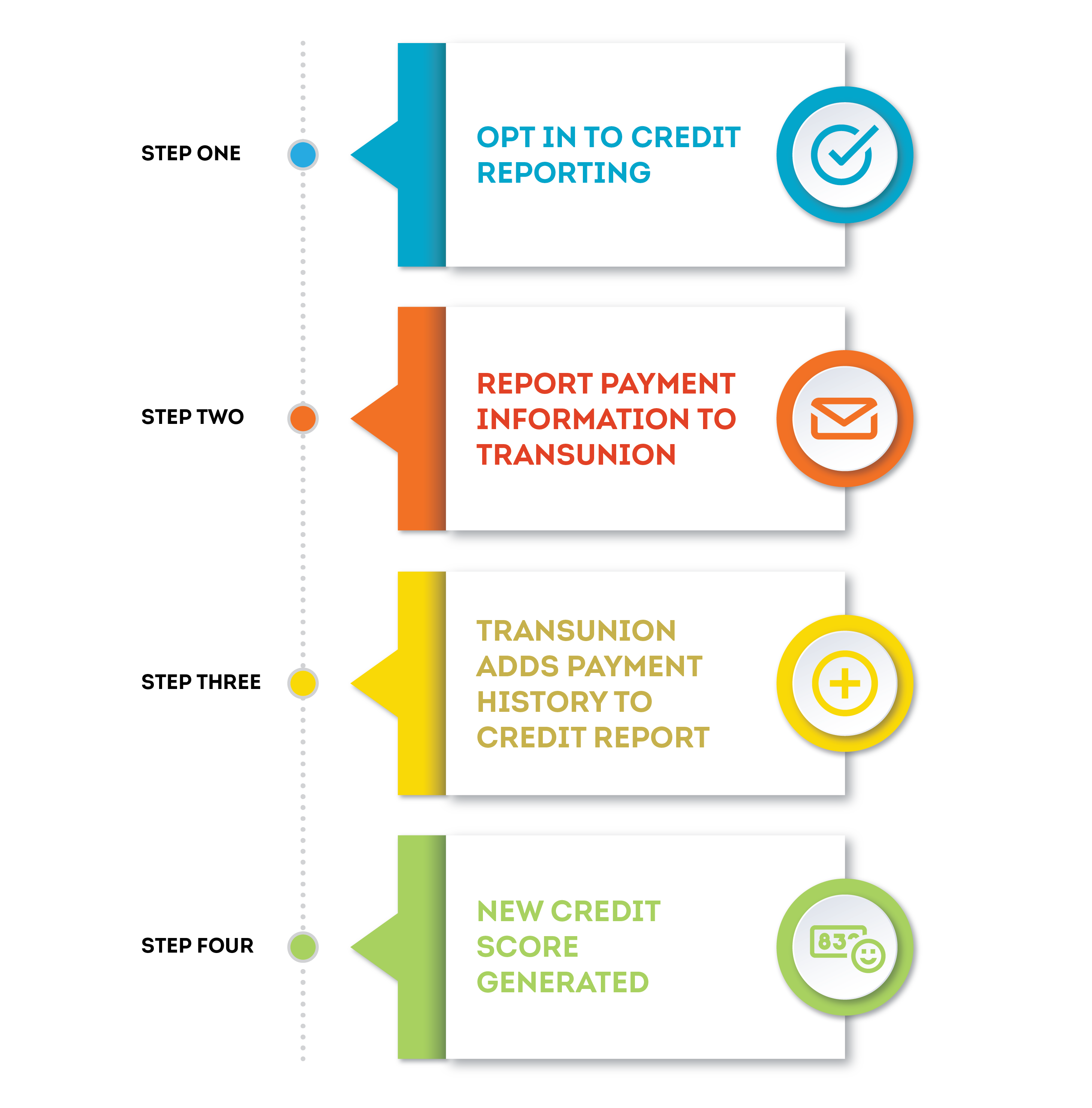 Resident Credit Steps