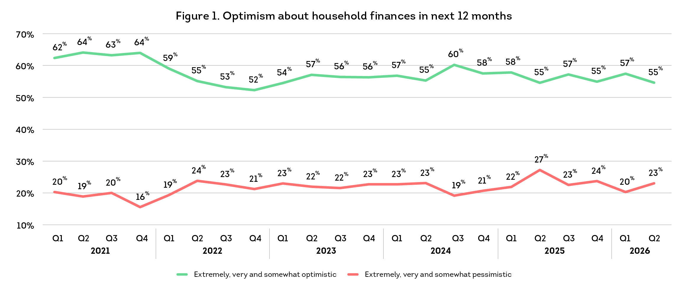 4165450-cpr-us-q2-in-line-fig-1.png