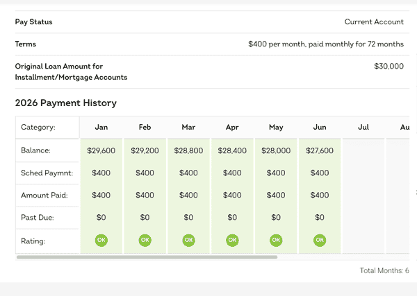 Credit report example displaying satisfactory accounts that are current, paid as agreed, and reported in good standing.