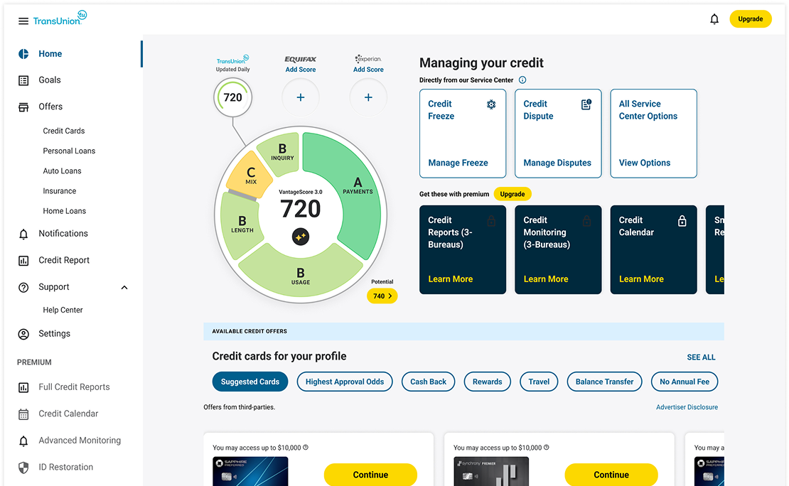 Credit Memberships Dashboard