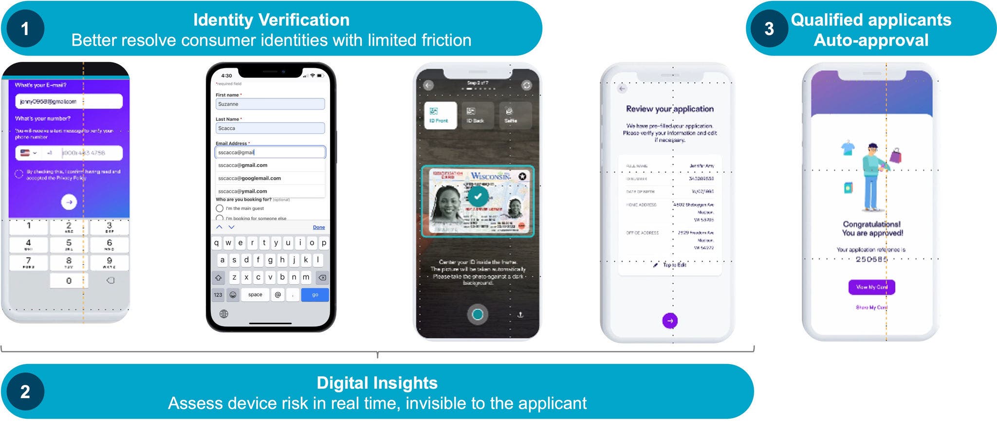 How TruValidate New Account Fraud Solutions work to protect accounts before they're created..