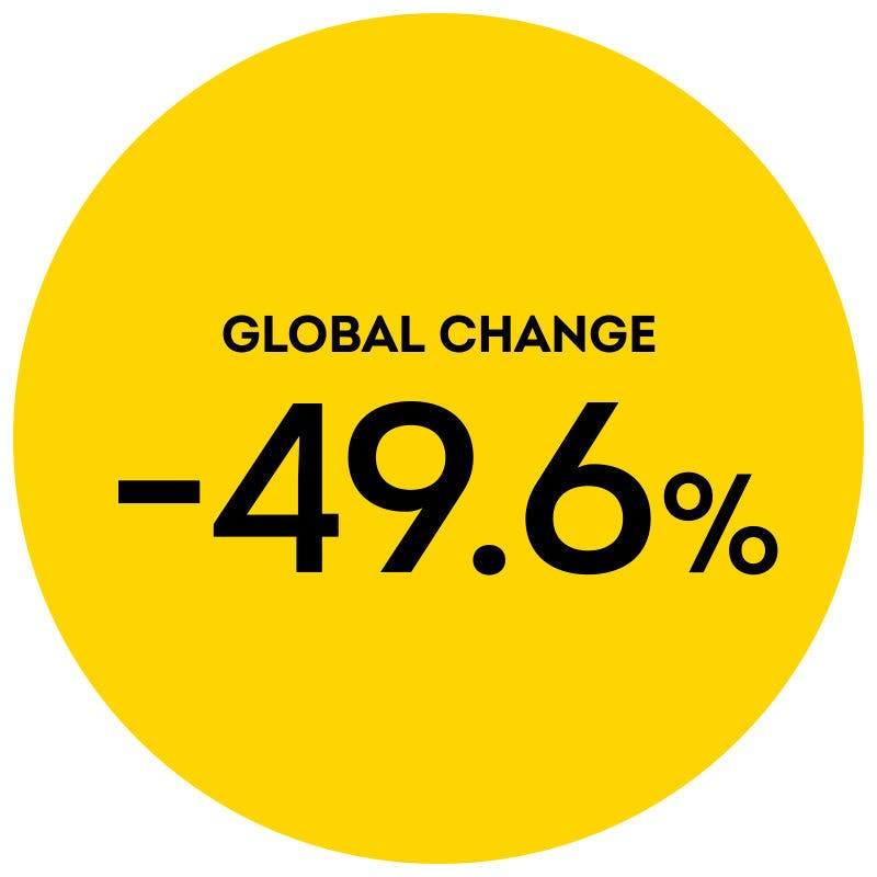 2023 Global Change in Suspected Holiday Fraud