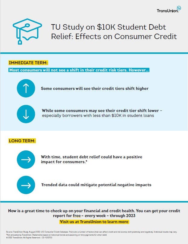 Student Debt Relief Infographic