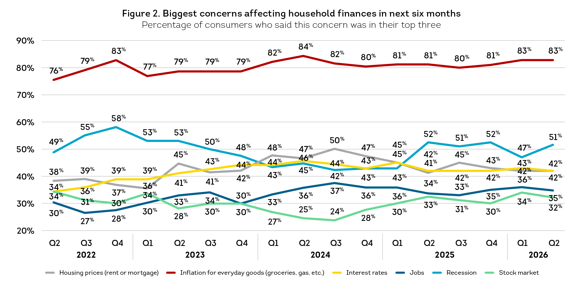 4165450-cpr-us-q2-in-line-fig-2.png