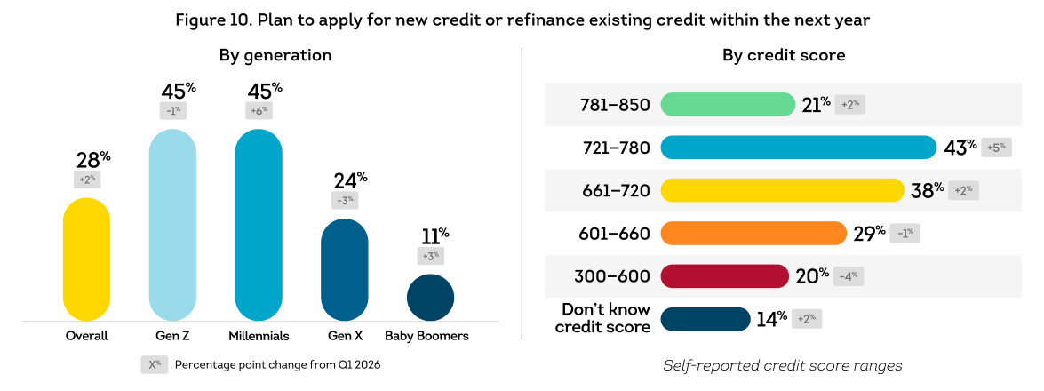 4165450-cpr-us-q2-in-line-fig-10.png