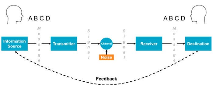 diagram of part-of-speech