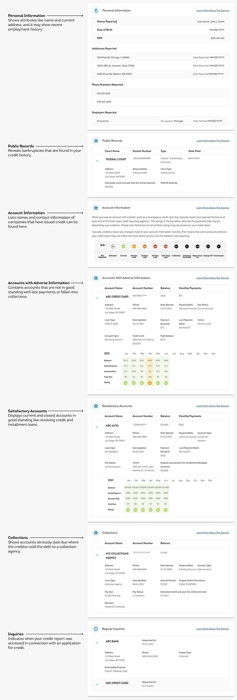sample credit report