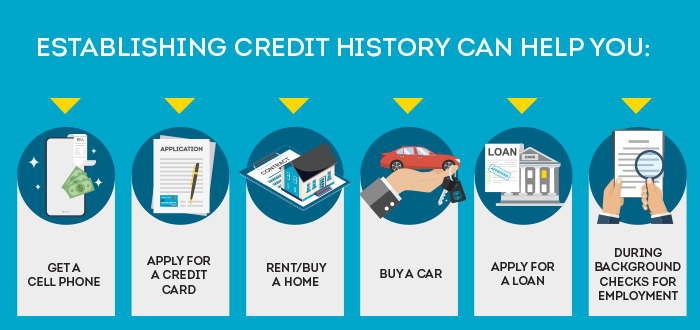 Establishing credit history can help you get a cell phone, apply for a credit card, rent or buy a home, buy a car, apply for a loan, and can help during background checks for employment