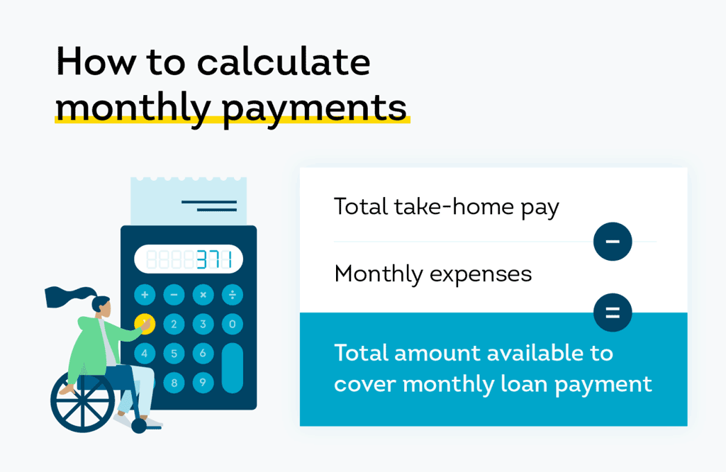 Illustration of a calculator and payment breakdown showing how monthly loan payments are calculated