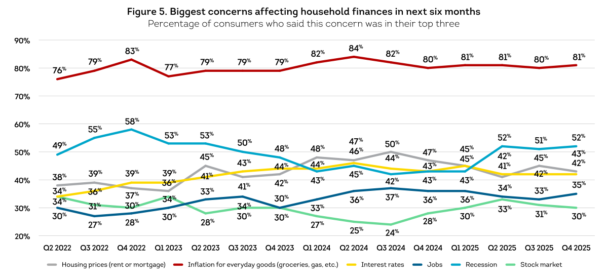 US-CPR-Q4-2025_Fig_5.png