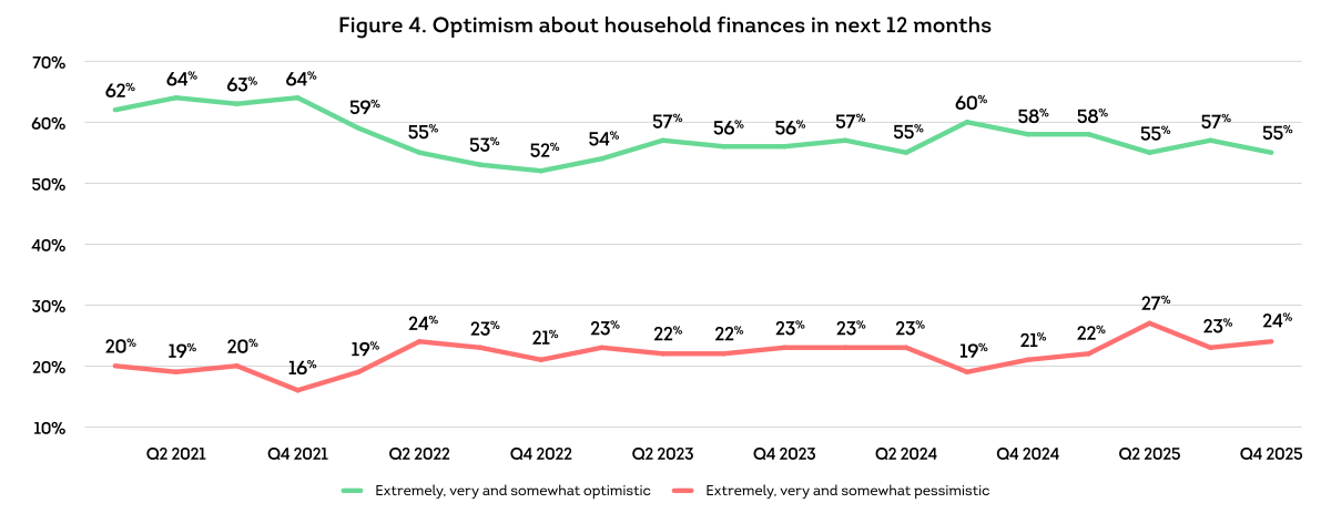 US-CPR-Q4-2025_Fig_4.png