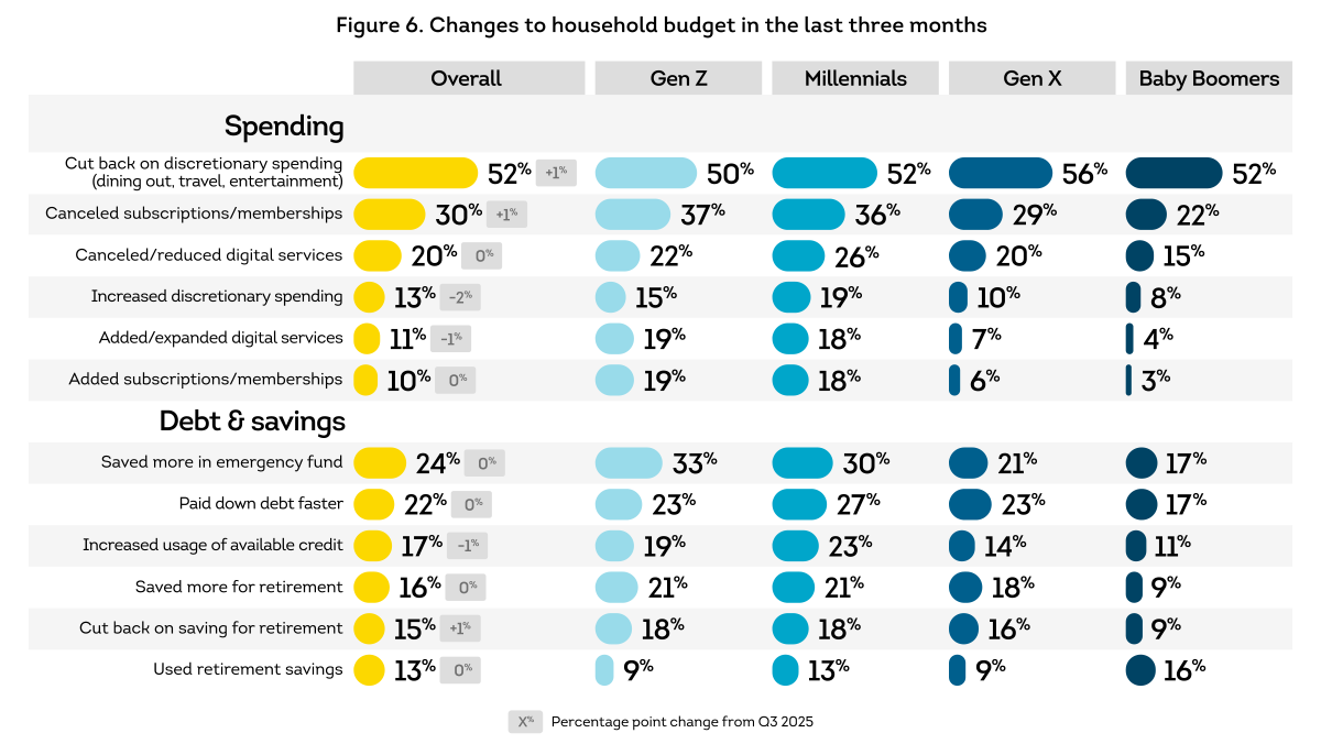 US-CPR-Q4-2025_Fig_6.png