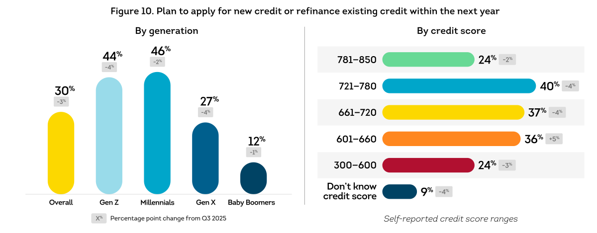 US-CPR-Q4-2025_Fig_10a-and-10b.png