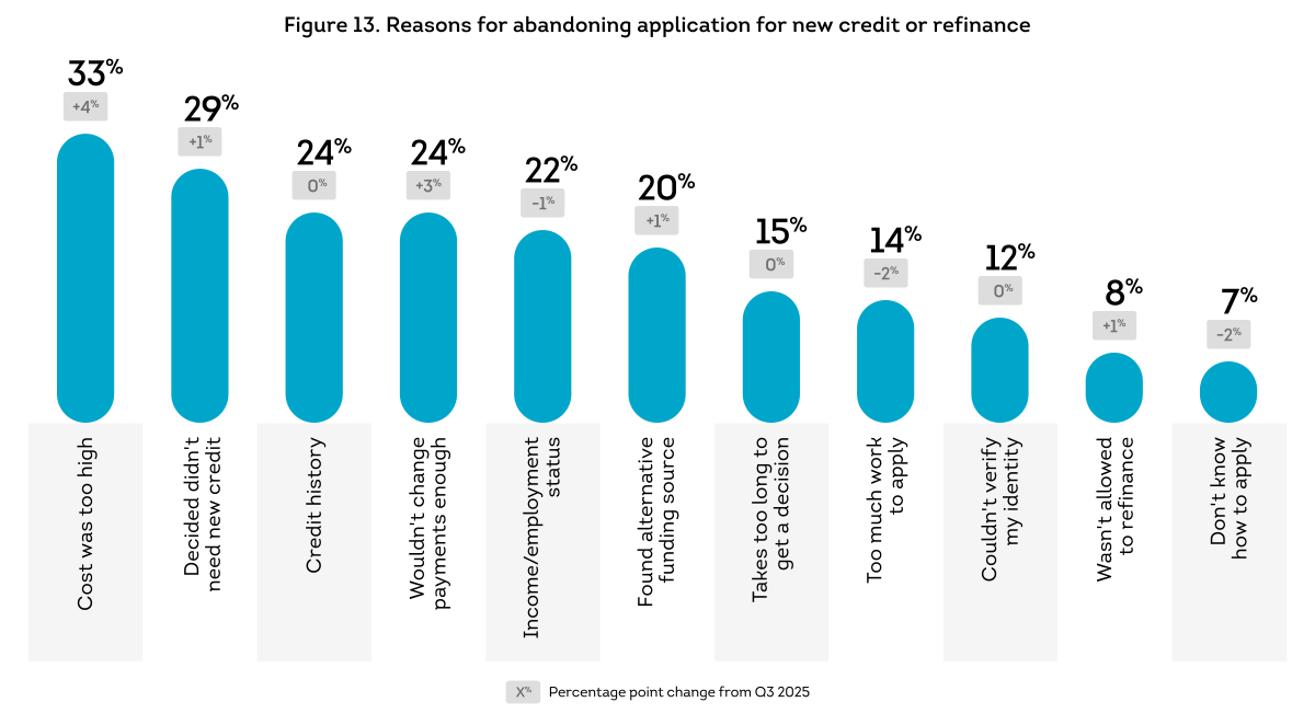 US-CPR-Q4-2025_Fig_13.png