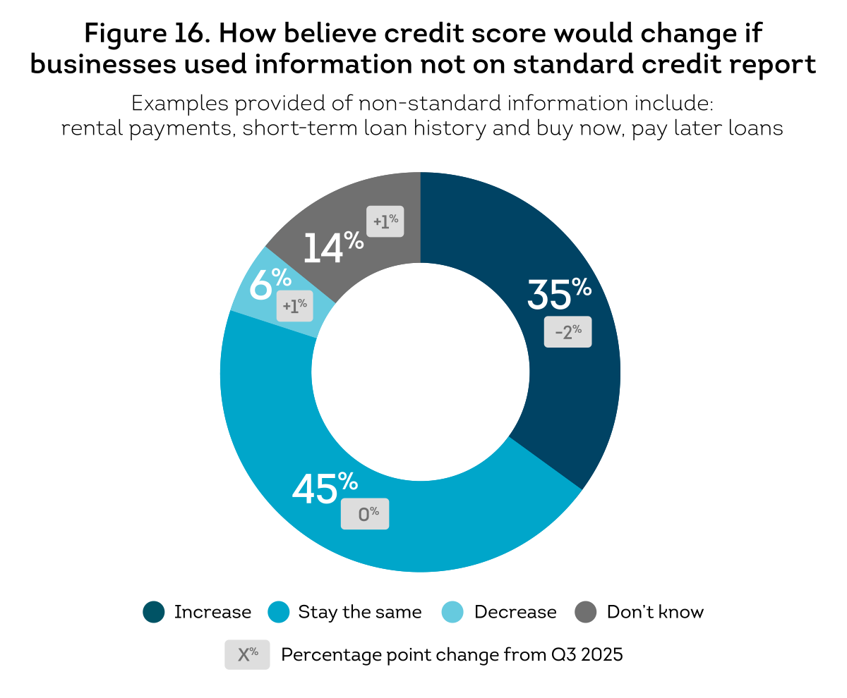 US-CPR-Q4-2025_Fig_16.png