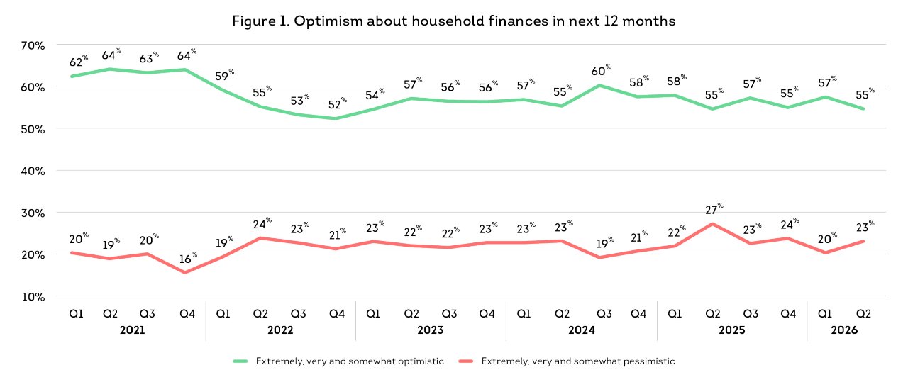 4165450-cpr-us-q2-in-line-fig-1.png