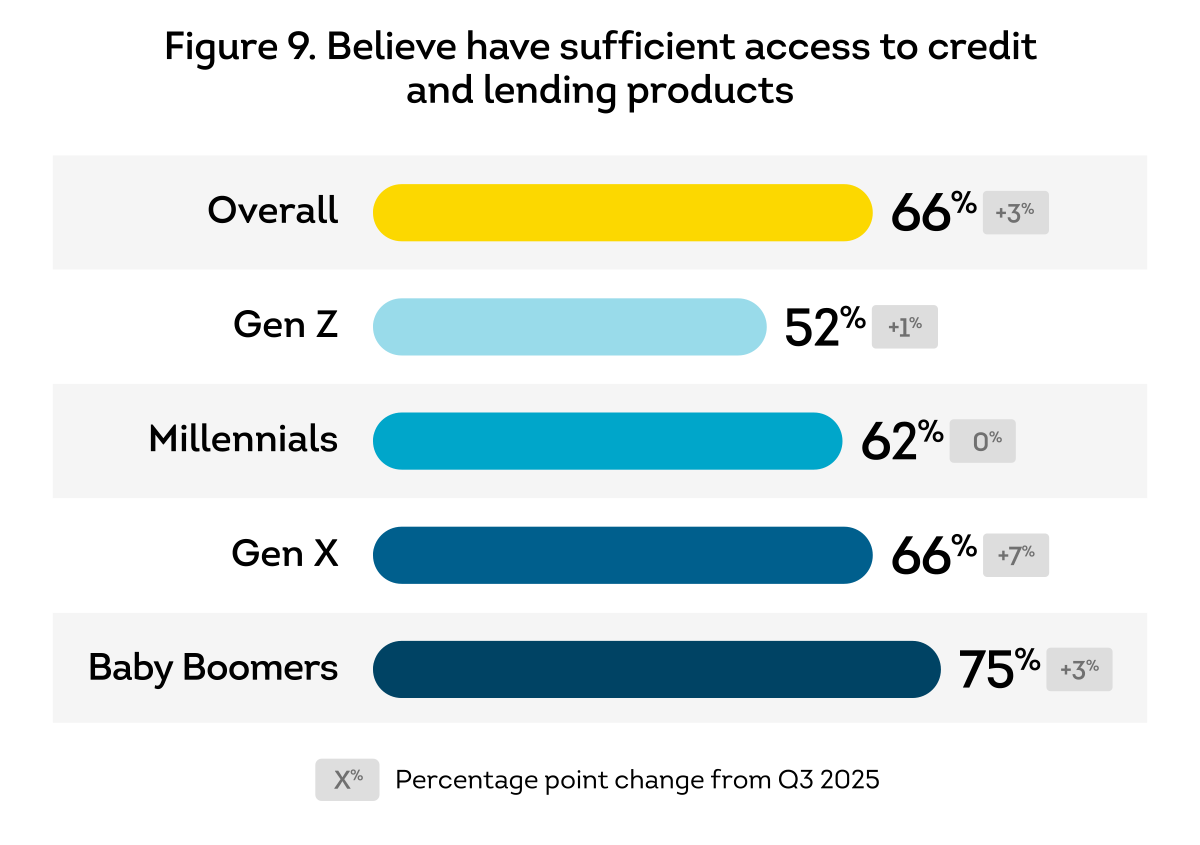 US-CPR-Q4-2025_Fig_9.png
