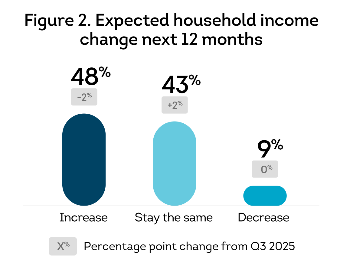 US-CPR-Q4-2025_Fig_2.png