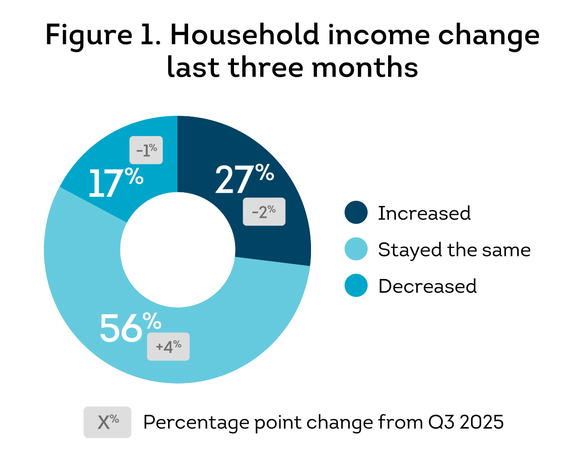 US-CPR-Q4-2025_Fig_1.png