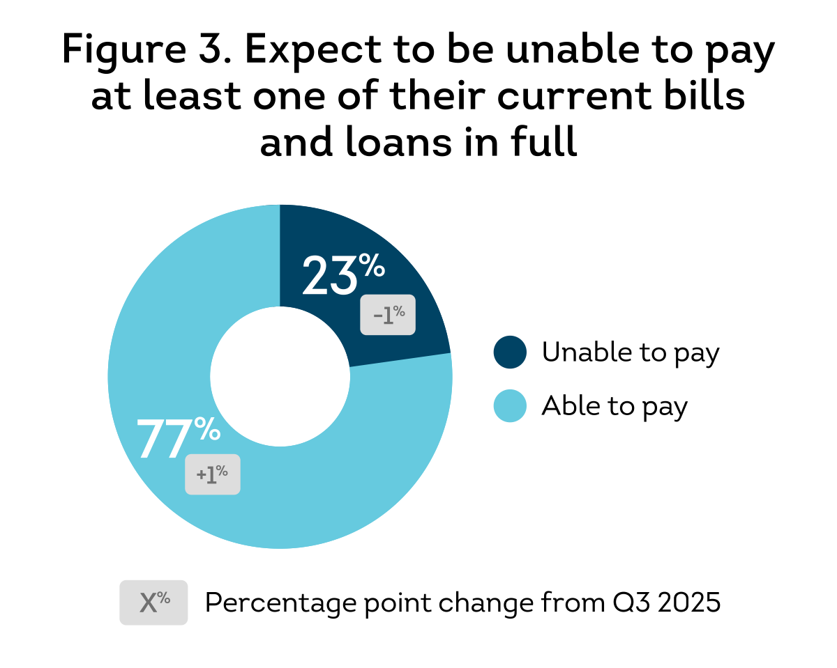 US-CPR-Q4-2025_Fig_3.png
