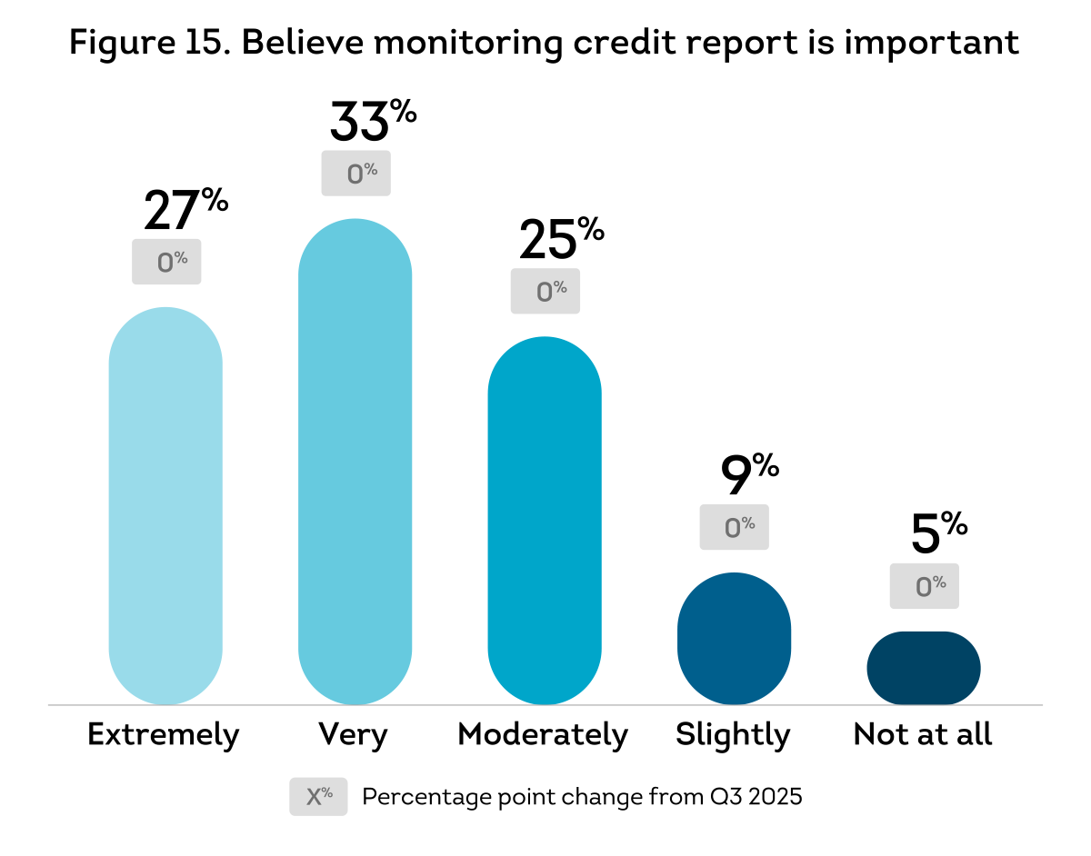 US-CPR-Q4-2025_Fig_15.png