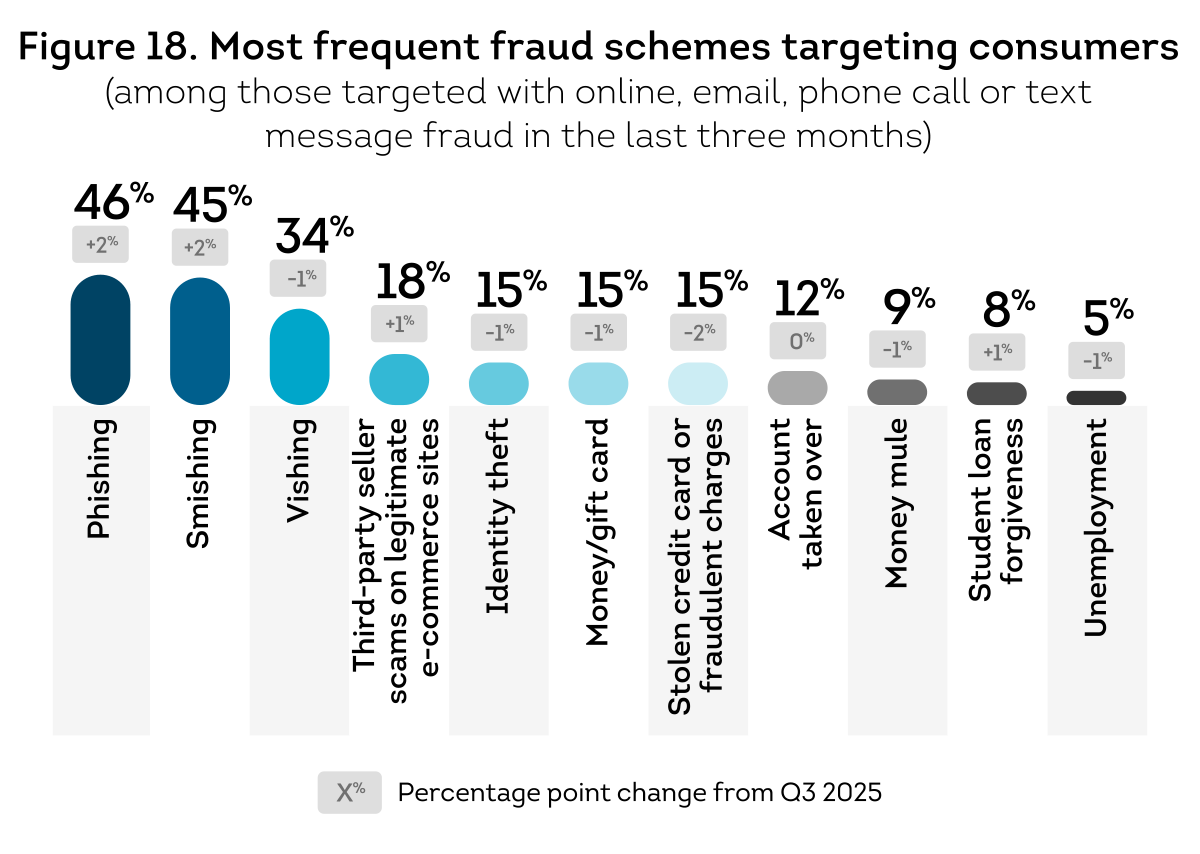 US-CPR-Q4-2025_Fig_18.png