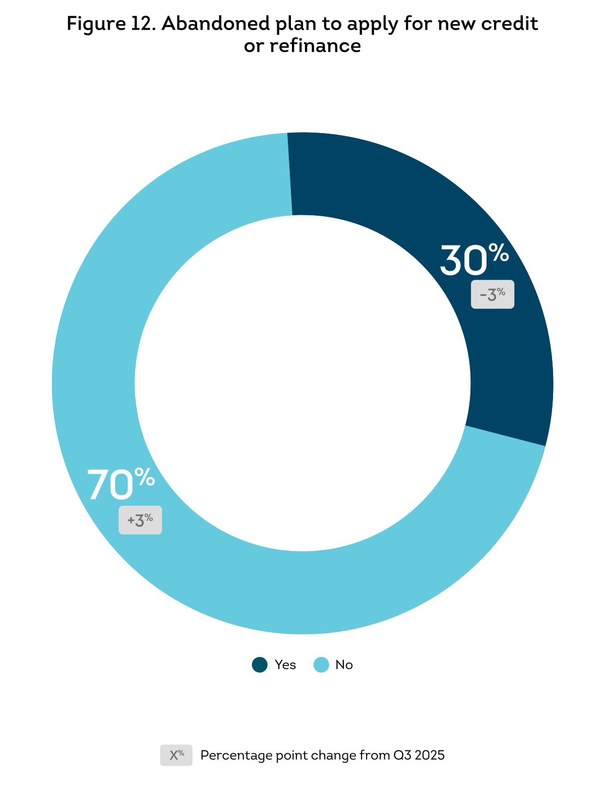 US-CPR-Q4-2025_Fig_12.png