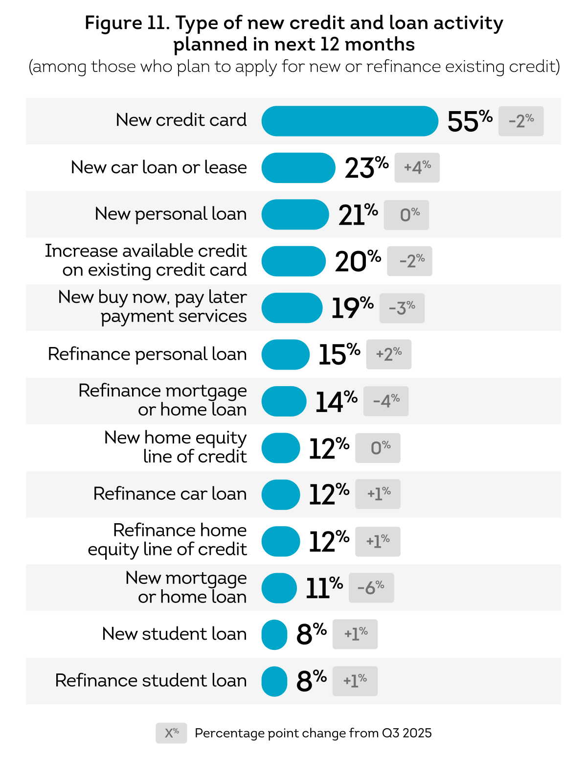US-CPR-Q4-2025_Fig_11.png