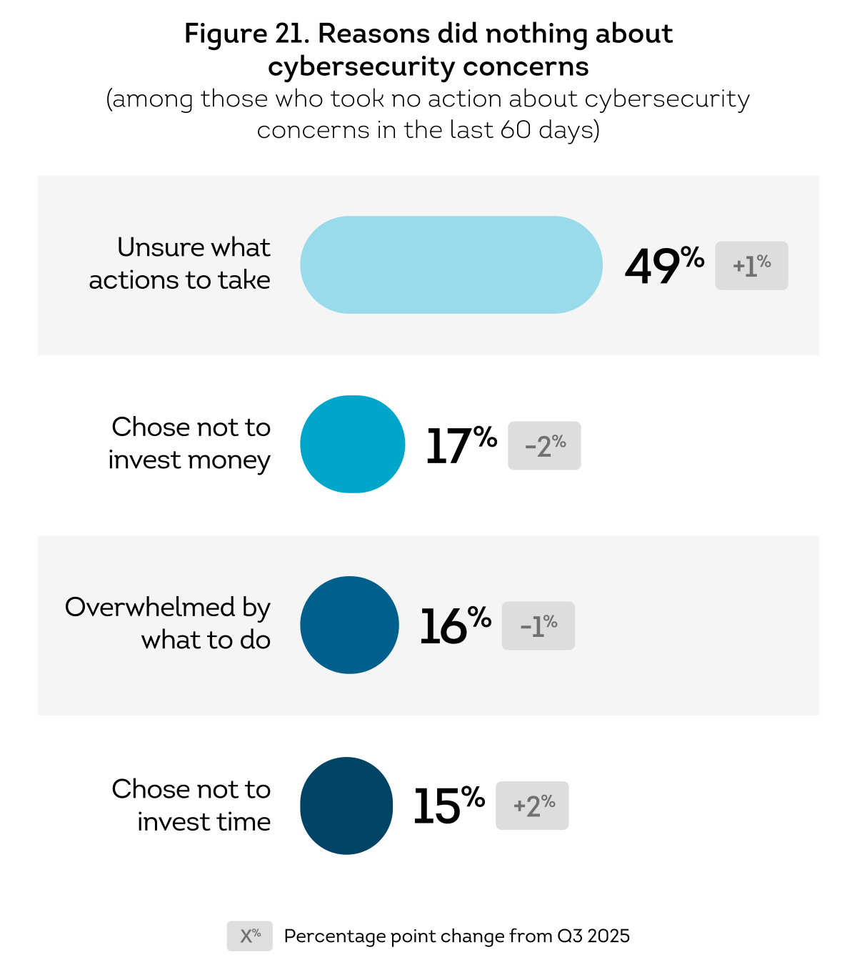 US-CPR-Q4-2025_Fig_21.png