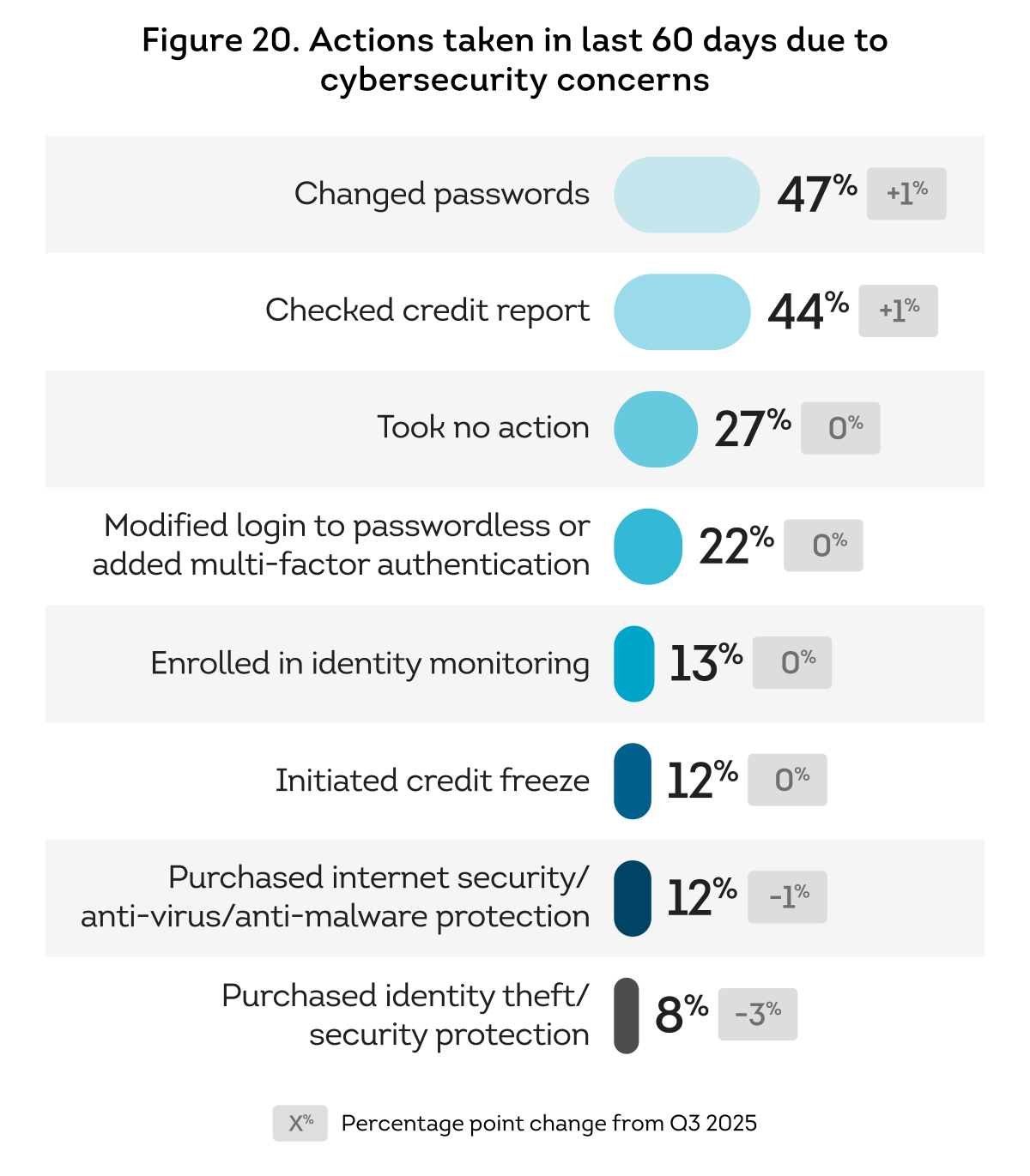 US-CPR-Q4-2025_Fig_20.png