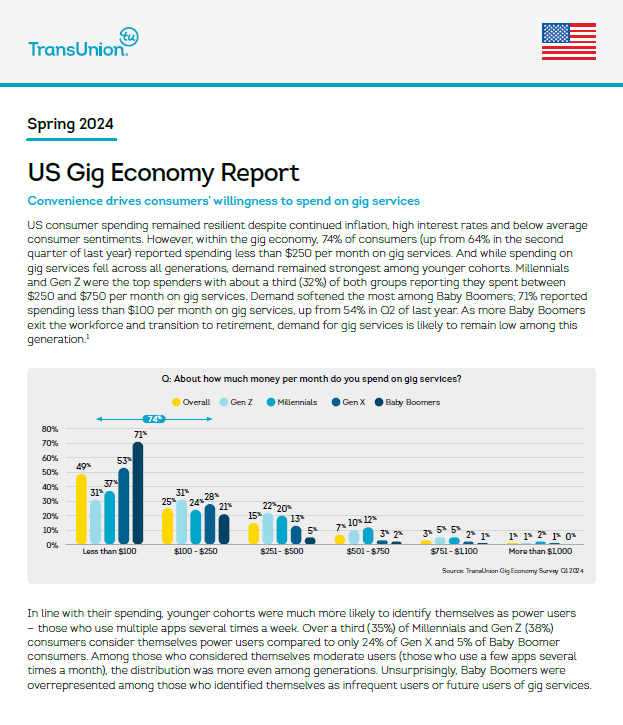Spring 2024 Gig Economy report