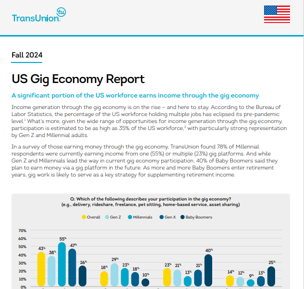 2024 Fall GIg Economy Report